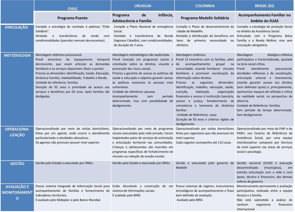 Prevê encontros de espaçamento temporal decrescente, que visam articular as demandas familiares e os serviços disponíveis (fazer a ponte).