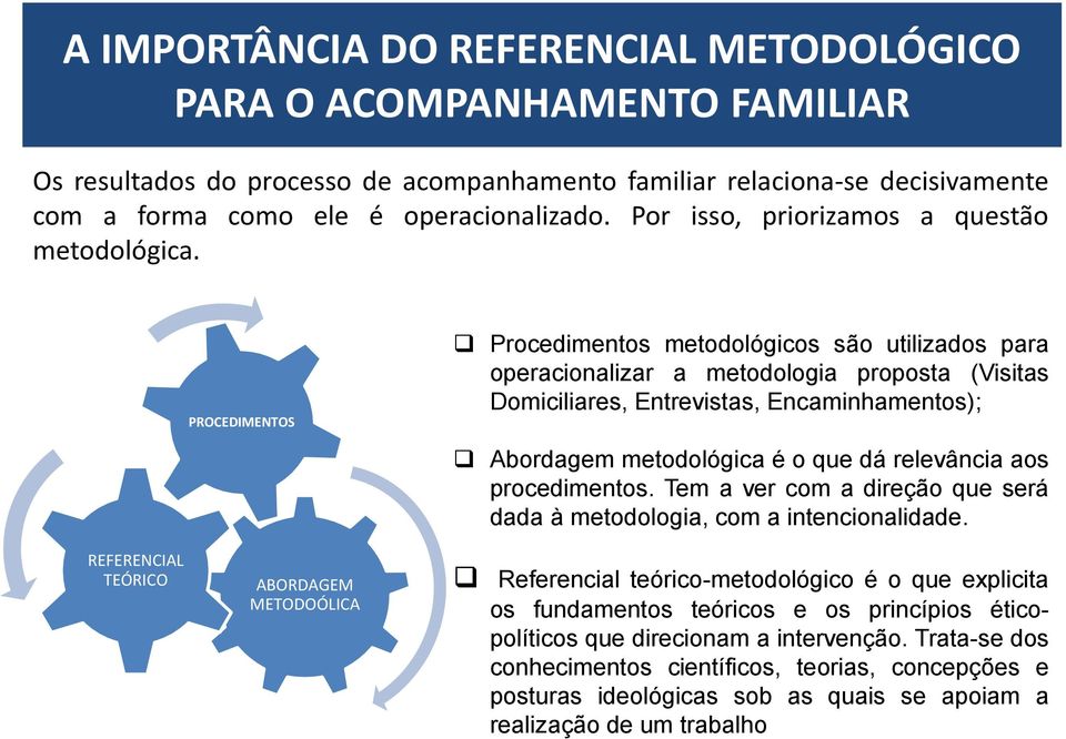 REFERENCIAL TEÓRICO PROCEDIMENTOS ABORDAGEM METODOÓLICA Procedimentos metodológicos são utilizados para operacionalizar a metodologia proposta (Visitas Domiciliares, Entrevistas, Encaminhamentos);