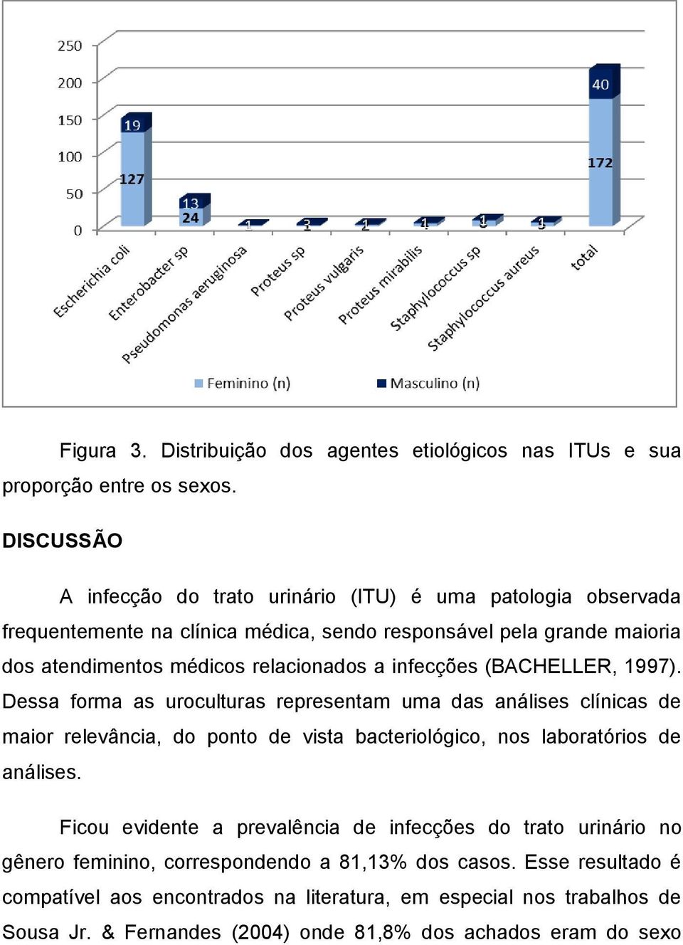 relacionados a infecções (BACHELLER, 1997).
