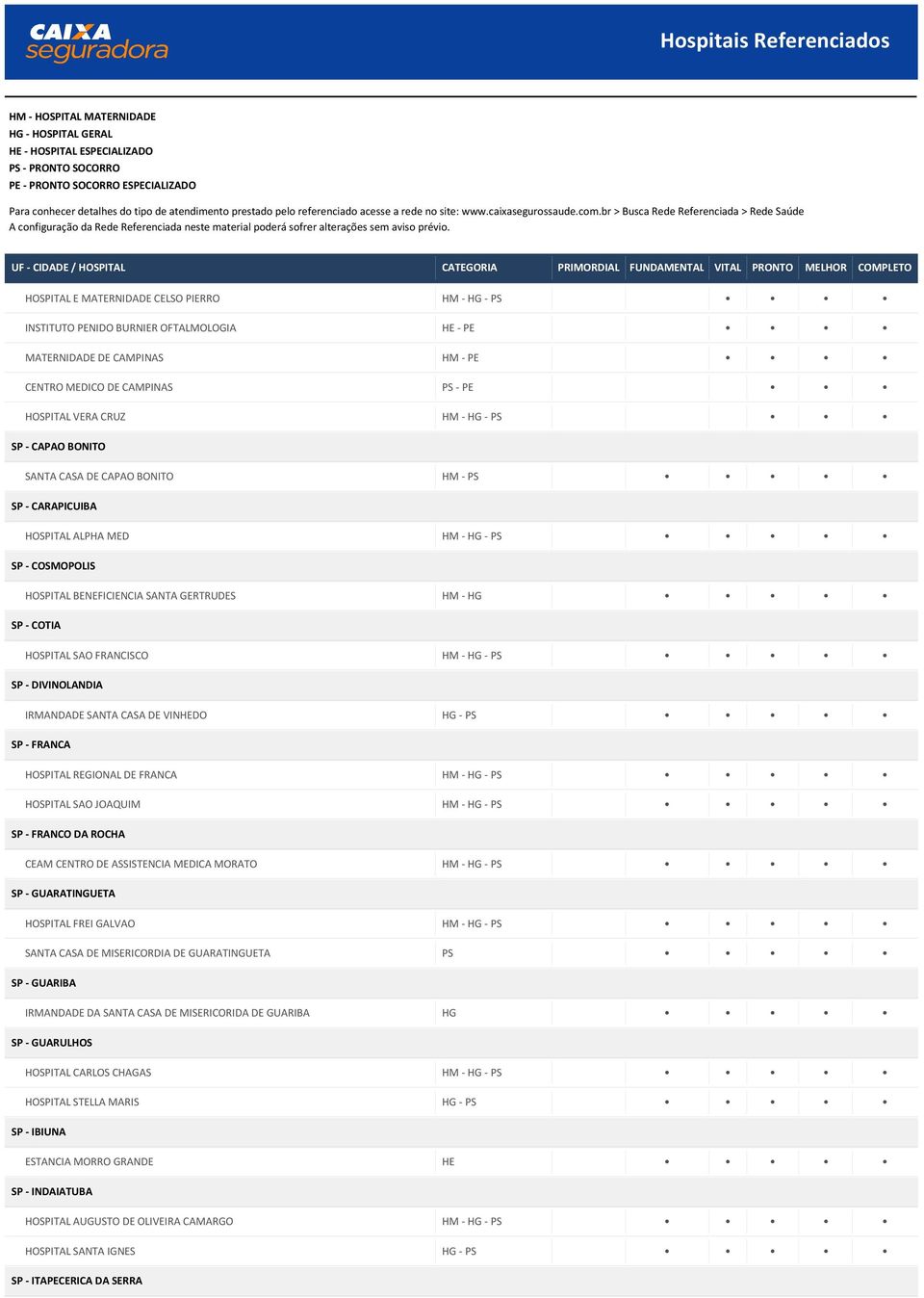 IRMANDADE SANTA CASA DE VINDO SP - FRANCA HOSPITAL REGIONAL DE FRANCA HOSPITAL SAO JOAQUIM SP - FRANCO DA ROCHA CEAM CENTRO DE ASSISTENCIA MEDICA MORATO SP - GUARATINGUETA HOSPITAL FREI GALVAO SANTA