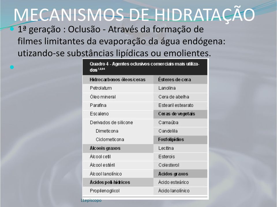 limitantes da evaporação da água endógena: