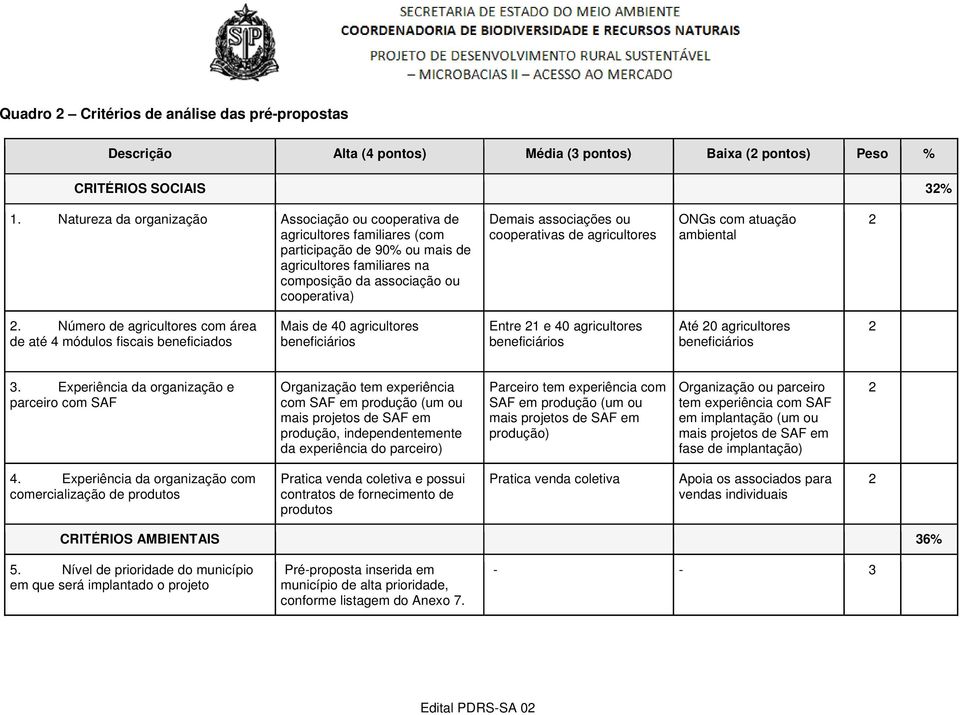 ou cooperativas de agricultores ONGs com atuação ambiental 2 2.