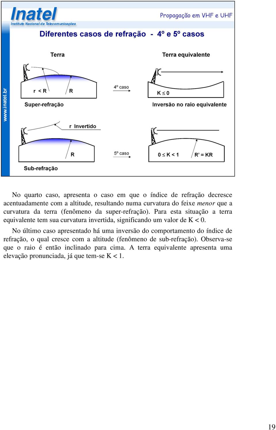 Para esta situação a terra equivalente tem sua curvatura invertida, significando um valor de K < 0.