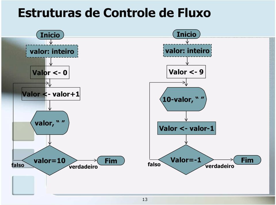 Valor <- valor+1 10-valor, valor, Valor <- valor-1