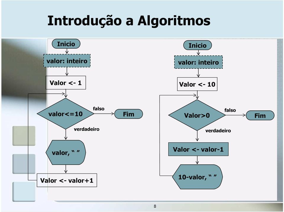 valor<=10 falso Fim Valor>0 falso Fim verdadeiro