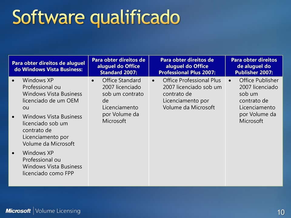 por Volume da Microsoft Office Standard 2007 licenciado sob um contrato de Licenciamento por Volume da Microsoft Office Professional Plus 2007 licenciado sob um contrato de