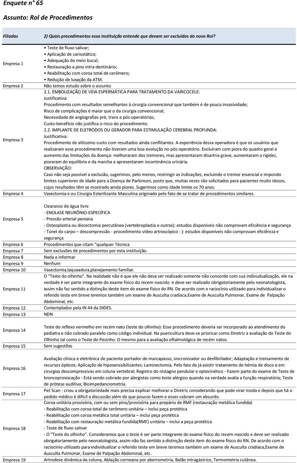 EMBOLIZAÇÃO DE VEIA ESPERMÁTICA PARA TRATAMENTO DA VARICOCELE: Procedimento com resultados semelhantes à cirurgia convencional que também é de pouca invasividade; Risco de complicações é maior que o