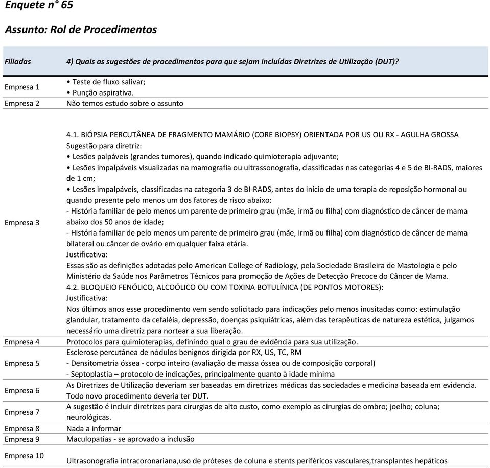 Lesões impalpáveis visualizadas na mamografia ou ultrassonografia, classificadas nas categorias 4 e 5 de BI-RADS, maiores de 1 cm; Lesões impalpáveis, classificadas na categoria 3 de BI-RADS, antes