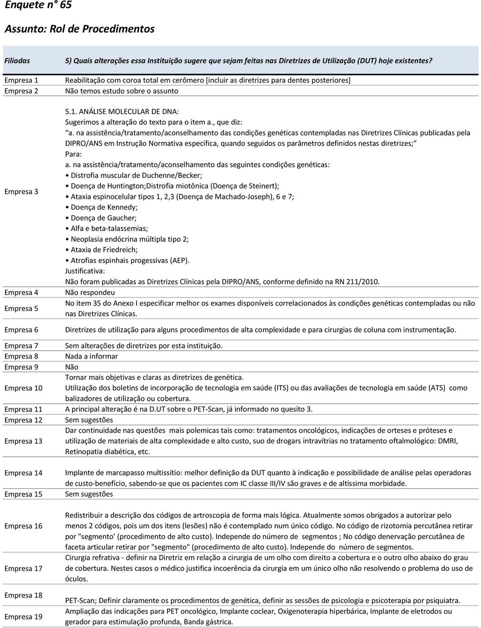 na assistência/tratamento/aconselhamento das condições genéticas contempladas nas Diretrizes Clínicas publicadas pela DIPRO/ANS em Instrução Normativa específica, quando seguidos os parâmetros