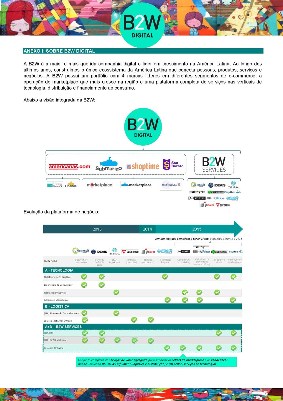 A B2W possui um portfólio com 4 marcas líderes em diferentes segmentos de e-commerce, a operação de marketplace que mais cresce na região e