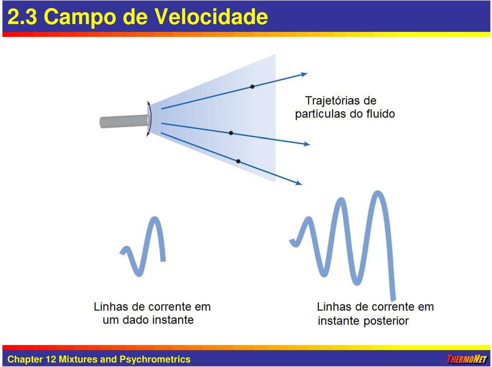 Velocida