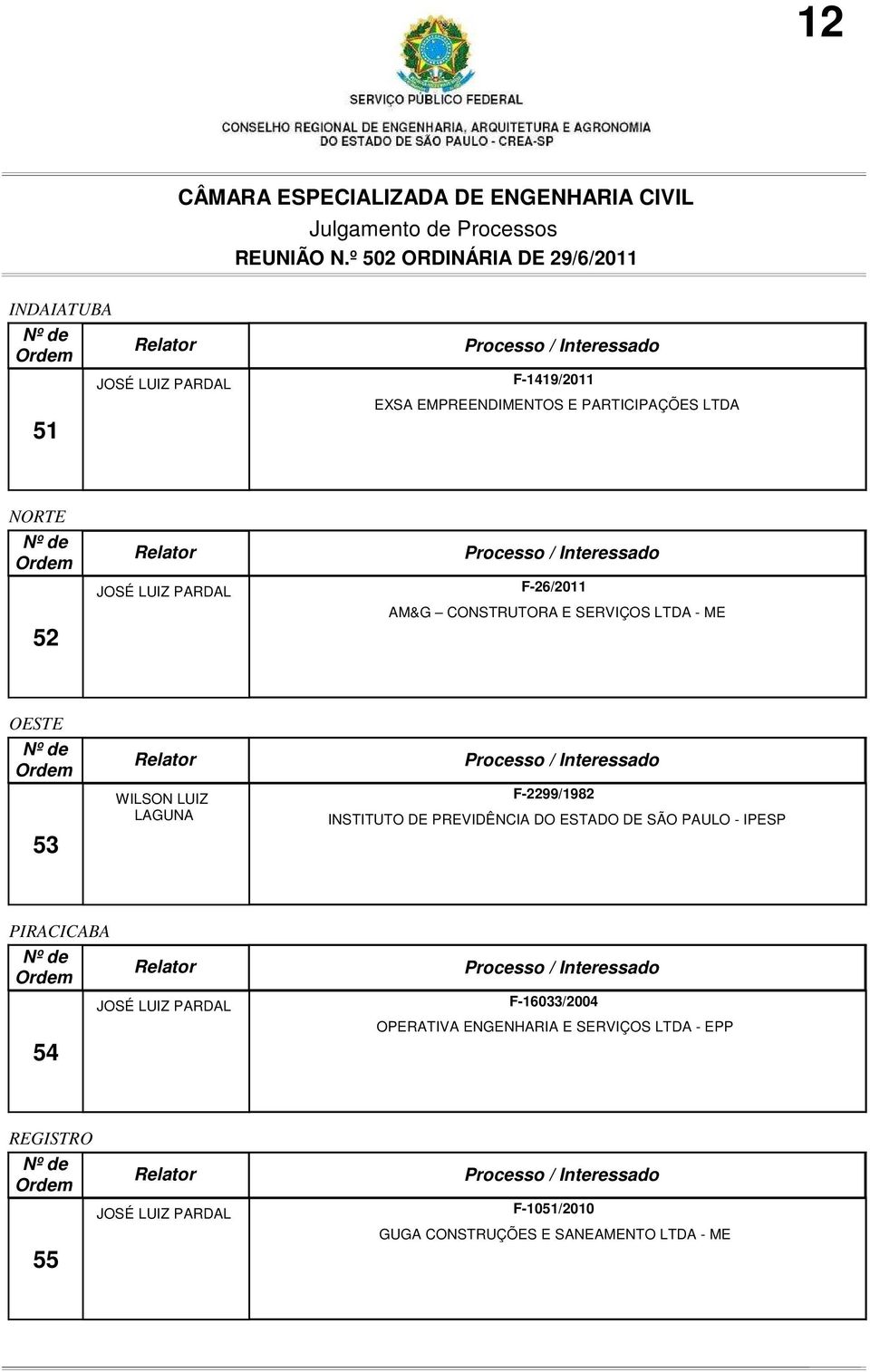 DE PREVIDÊNCIA DO ESTADO DE SÃO PAULO - IPESP PIRACICABA 54 F-16033/2004 OPERATIVA