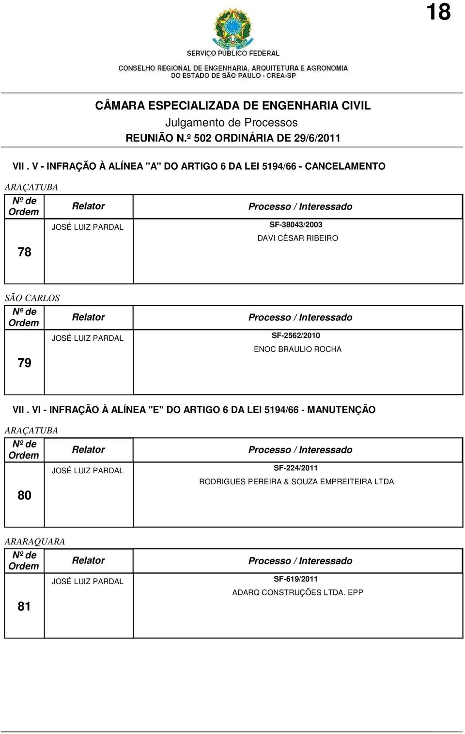 SF-38043/2003 DAVI CÉSAR RIBEIRO SÃO CARLOS 79 SF-2562/2010 ENOC BRAULIO ROCHA VII.