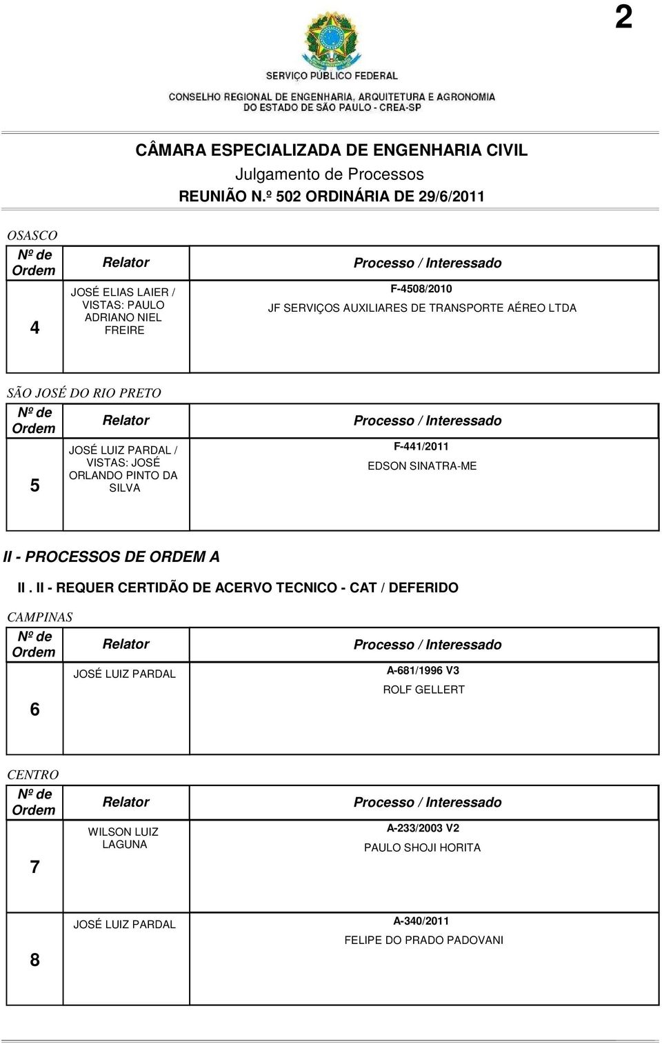 SINATRA-ME II - PROCESSOS DE ORDEM A II.