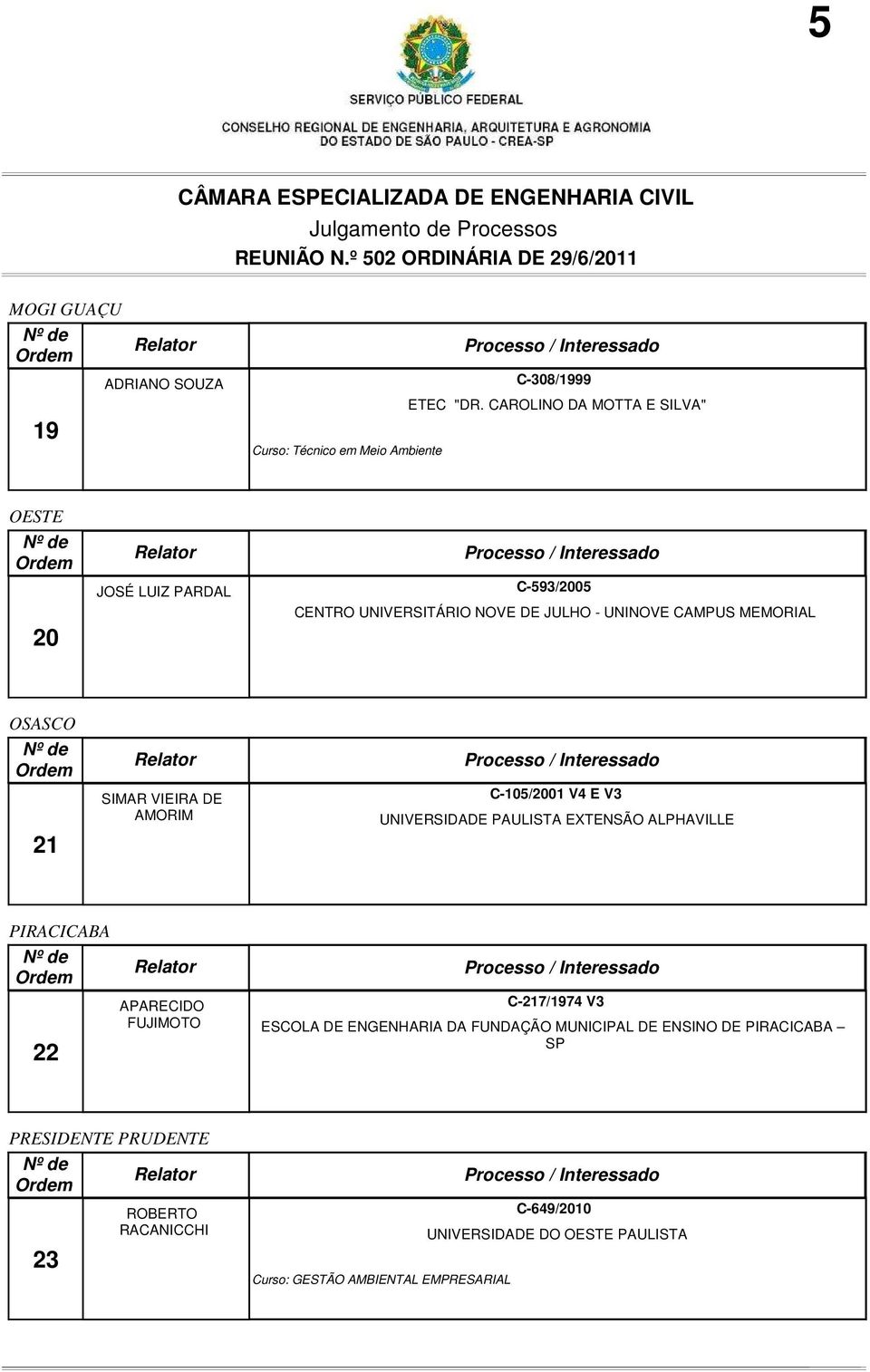 MEMORIAL OSASCO 21 SIMAR VIEIRA DE AMORIM C-105/2001 V4 E V3 UNIVERSIDADE PAULISTA EXTENSÃO ALPHAVILLE PIRACICABA 22 APARECIDO