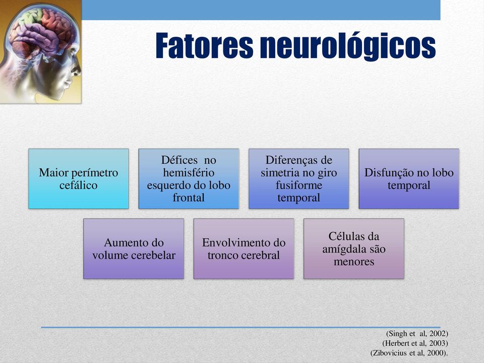 temporal Aumento do volume cerebelar Envolvimento do tronco cerebral Células da