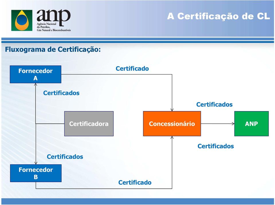 Certificados Certificados Certificadora