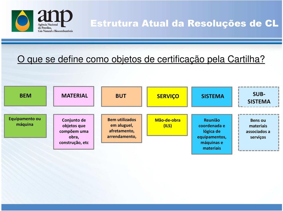 compõem uma obra, construção, etc Bem utilizados em aluguel, afretamento, arrendamento, Mão-de-obra