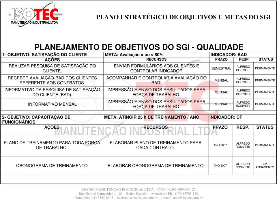 INFORMATIVO MENSAL ENVIAR FORMULÁRIOS AOS CLIENTES E CONTROLAR INDICADOR ACOMPANHAR E CONTROLAR A AVALIAÇÃO DO BAD. IMPRESSÃO E ENVIO DOS RESULTADOS PARA FORÇA DE TRABALHO.