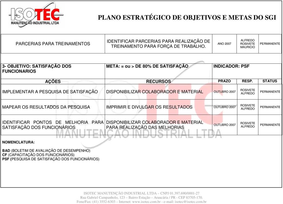 DISPONIBILIZAR COLABORADOR E MATERIAL MAPEAR OS RESULTADOS DA PESQUISA IMPRIMIR E DIVULGAR OS RESULTADOS IDENTIFICAR PONTOS DE MELHORIA PARA SATISFAÇÃO