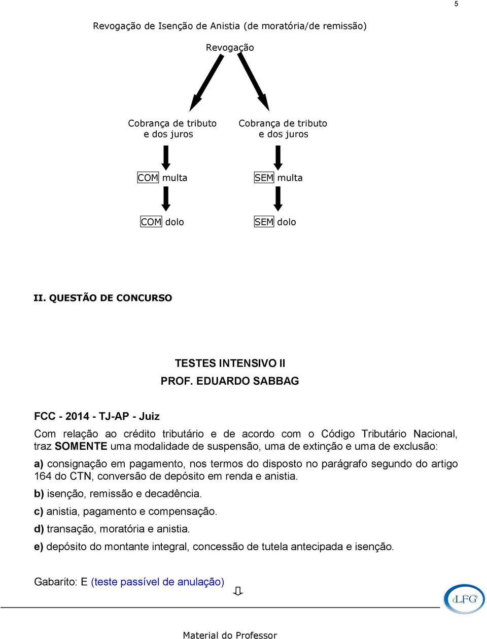 EDUARDO SABBAG FCC - 2014 - TJ-AP - Juiz Com relação ao crédito tributário e de acordo com o Código Tributário Nacional, traz SOMENTE uma modalidade de suspensão, uma de extinção e uma de