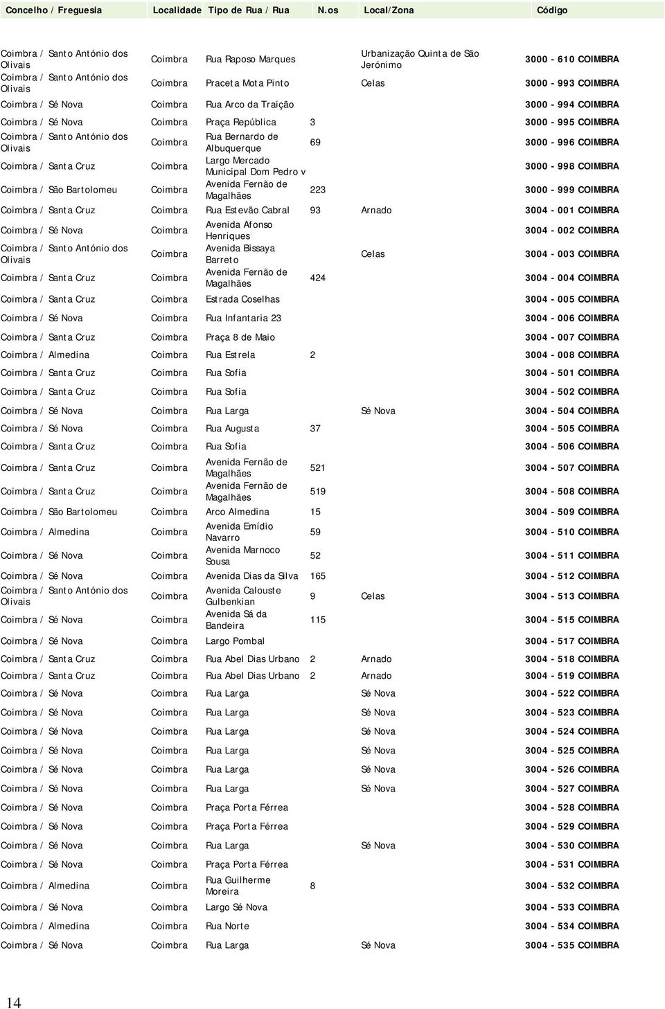 Rua Estevão Cabral 93 Arnado 3004-001 COIMBRA / Sé Nova / Santa Cruz Avenida Afonso Henriques Avenida Bissaya Barreto Avenida Fernão de Magalhães Celas 3004-002 COIMBRA 3004-003 COIMBRA 424 3004-004