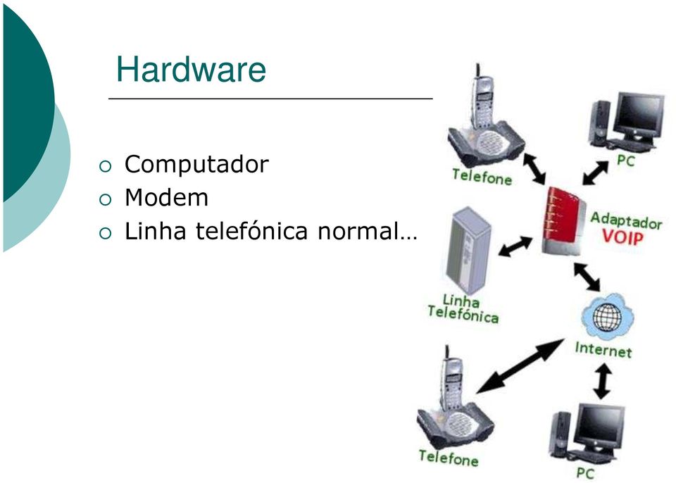 Modem Linha