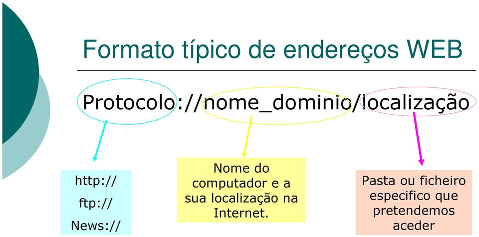 ftp:// News:// Nome do computador e a sua