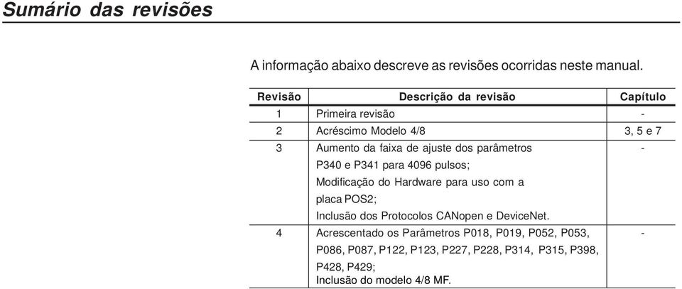 parâmetros - P340 e P341 para 4096 pulsos; Modificação do Hardware para uso com a placa POS2; Inclusão dos Protocolos