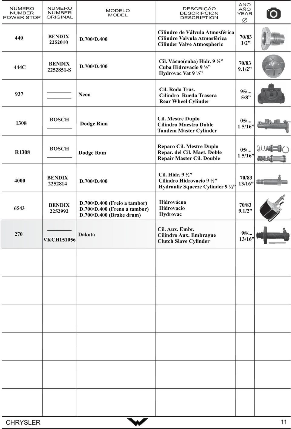 Double 05/... 1.5/16 4000 2252814 D.700/D.400 Cil. Hidr. 9 ½ Cilindro Hidrovacío 9 ½ Hydraulic Squeeze Cylinder 9 ½ 70/83 13/16 6543 2252992 D.700/D.400 (Freio a tambor) D.700/D.400 (Freno a tambor) D.