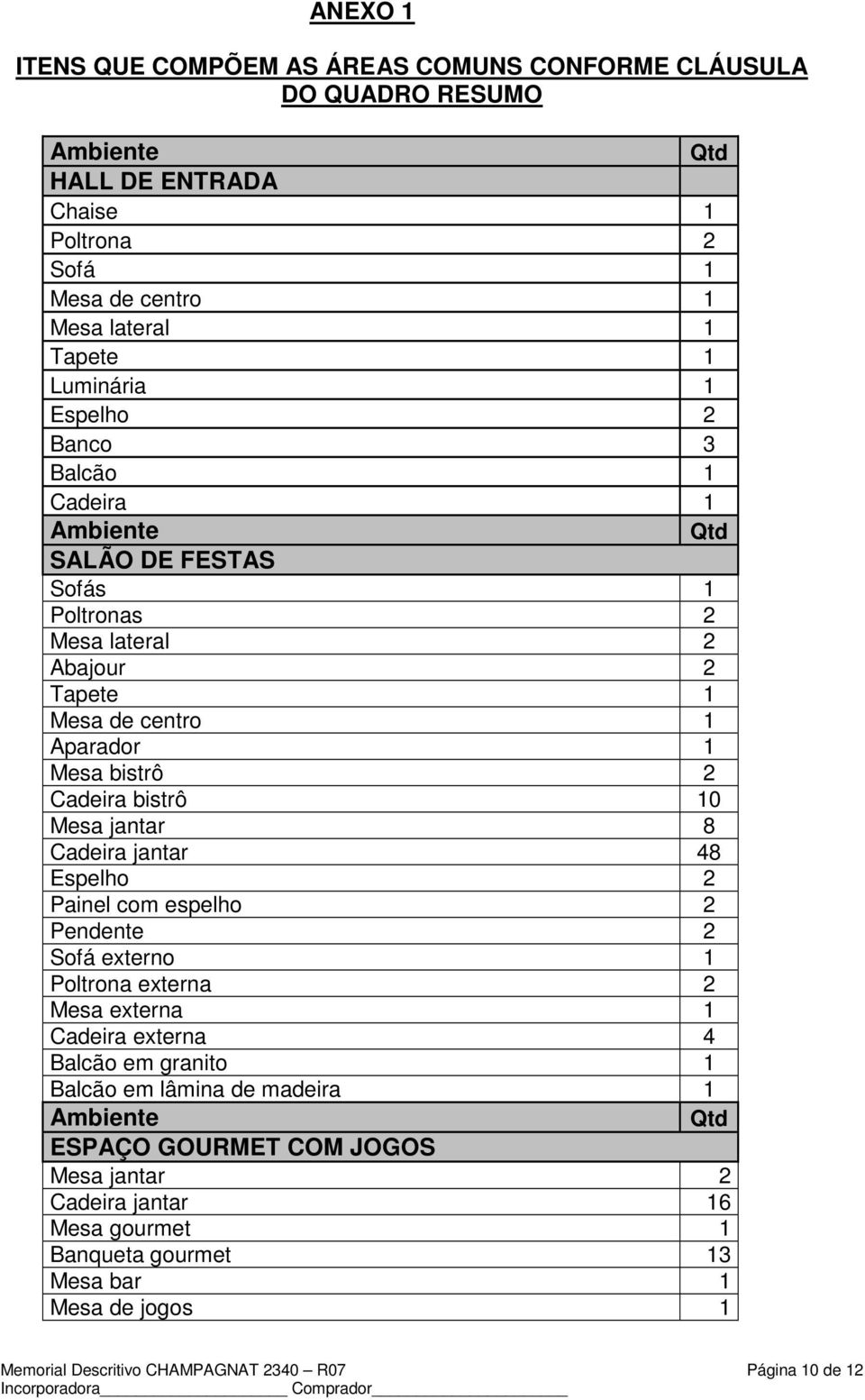 jantar 8 Cadeira jantar 48 Espelho 2 Painel com espelho 2 Pendente 2 Sofá externo 1 Poltrona externa 2 Mesa externa 1 Cadeira externa 4 Balcão em granito 1 Balcão em lâmina de