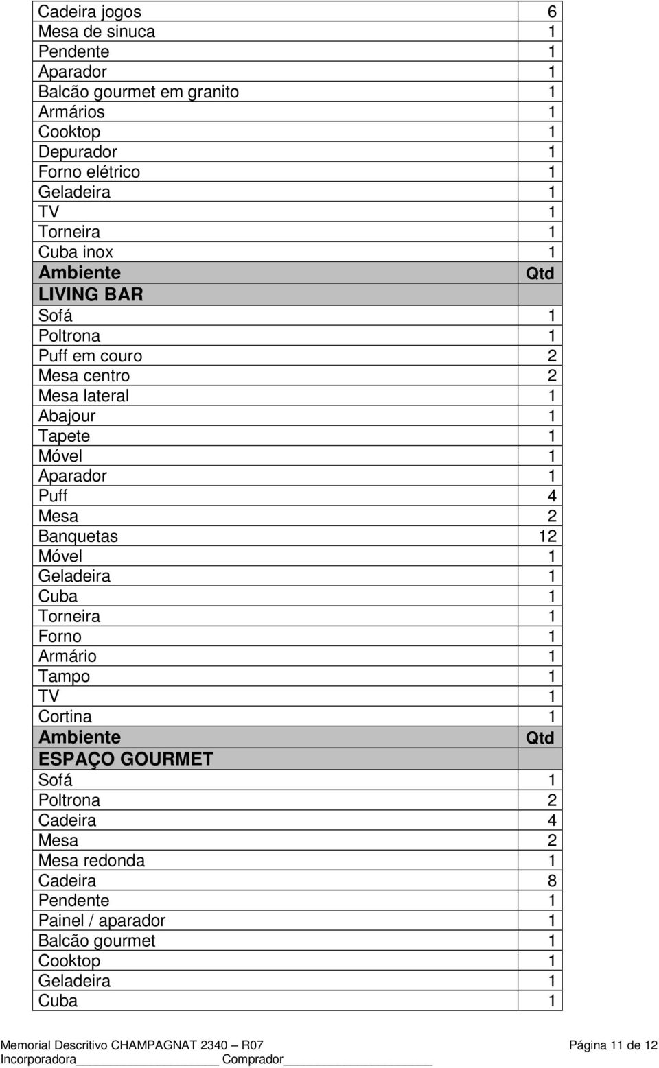 Banquetas 12 Móvel 1 Geladeira 1 Cuba 1 Torneira 1 Forno 1 Armário 1 Tampo 1 TV 1 Cortina 1 ESPAÇO GOURMET Sofá 1 Poltrona 2 Cadeira 4 Mesa 2 Mesa
