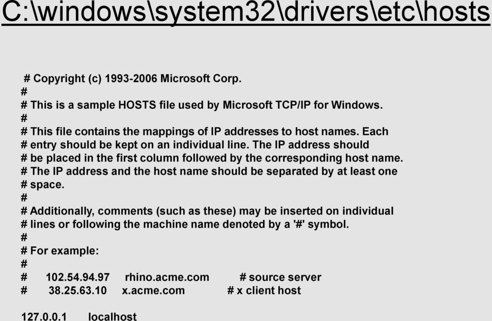 The IP address should # be placed in the first column followed by the corresponding host name. # The IP address and the host name should be separated by at least one # space.