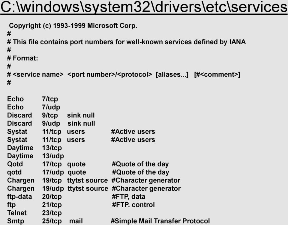 ..] [#<comment>] # Echo 7/tcp Echo 7/udp Discard 9/tcp sink null Discard 9/udp sink null Systat 11/tcp users #Active users Systat 11/tcp users #Active users Daytime 13/tcp