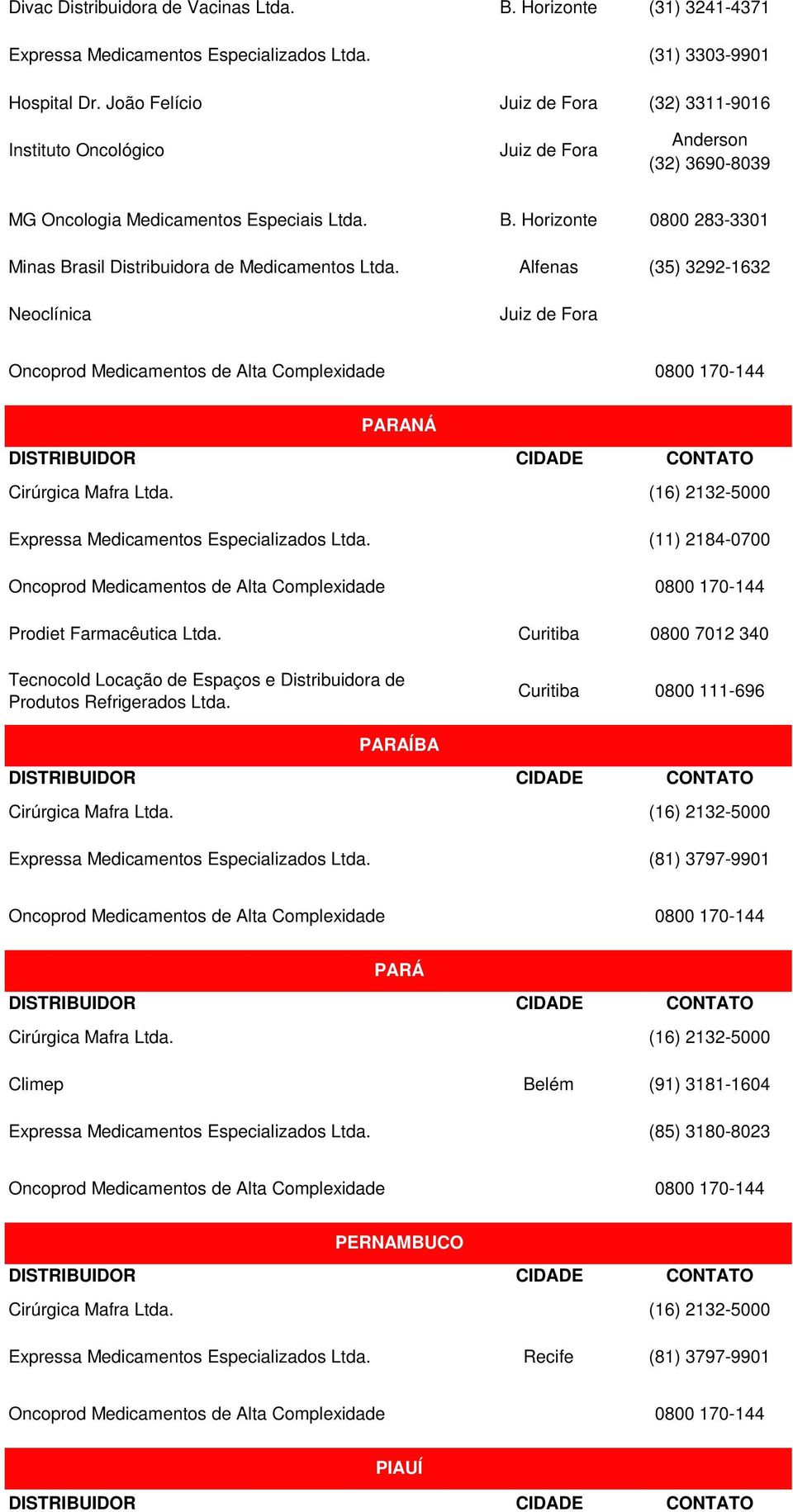 Minas Brasil Distribuidora de Medicamentos Neoclínica B.
