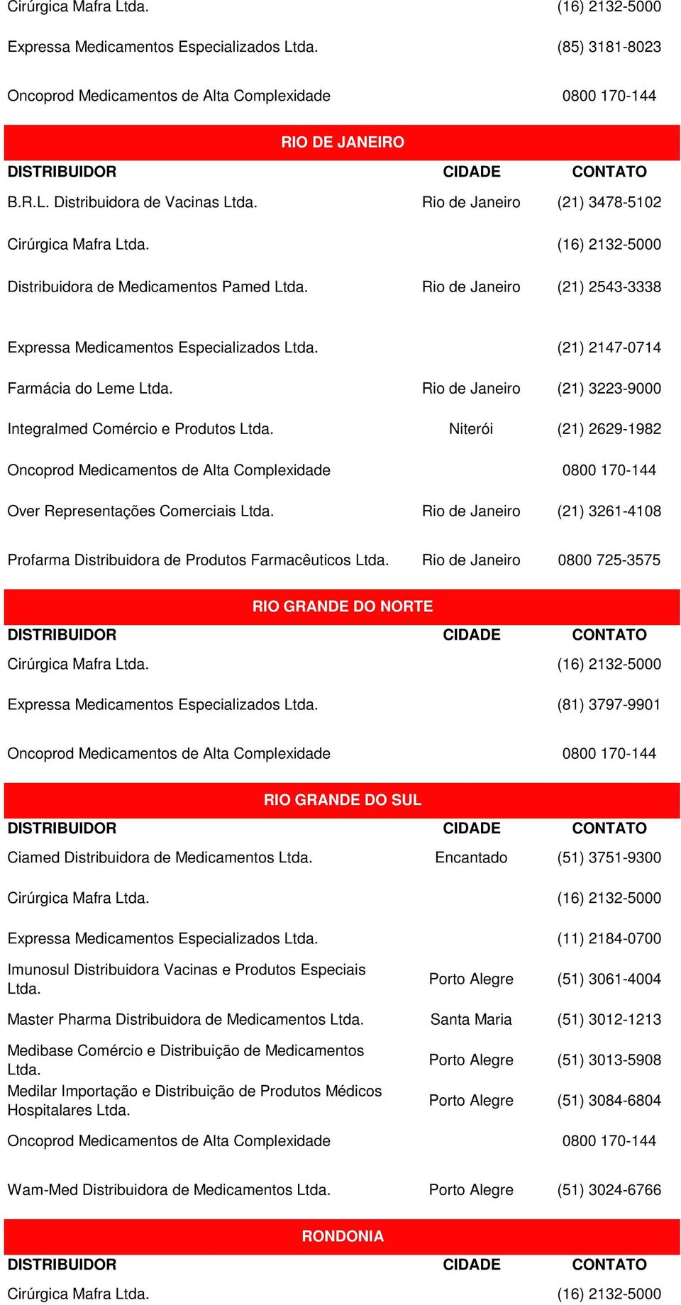 Over Representações Comerciais (21) 3261-4108 Profarma Distribuidora de Produtos Farmacêuticos 0800 725-3575 RIO GRANDE DO NORTE RIO GRANDE DO SUL Ciamed Distribuidora de Medicamentos Encantado