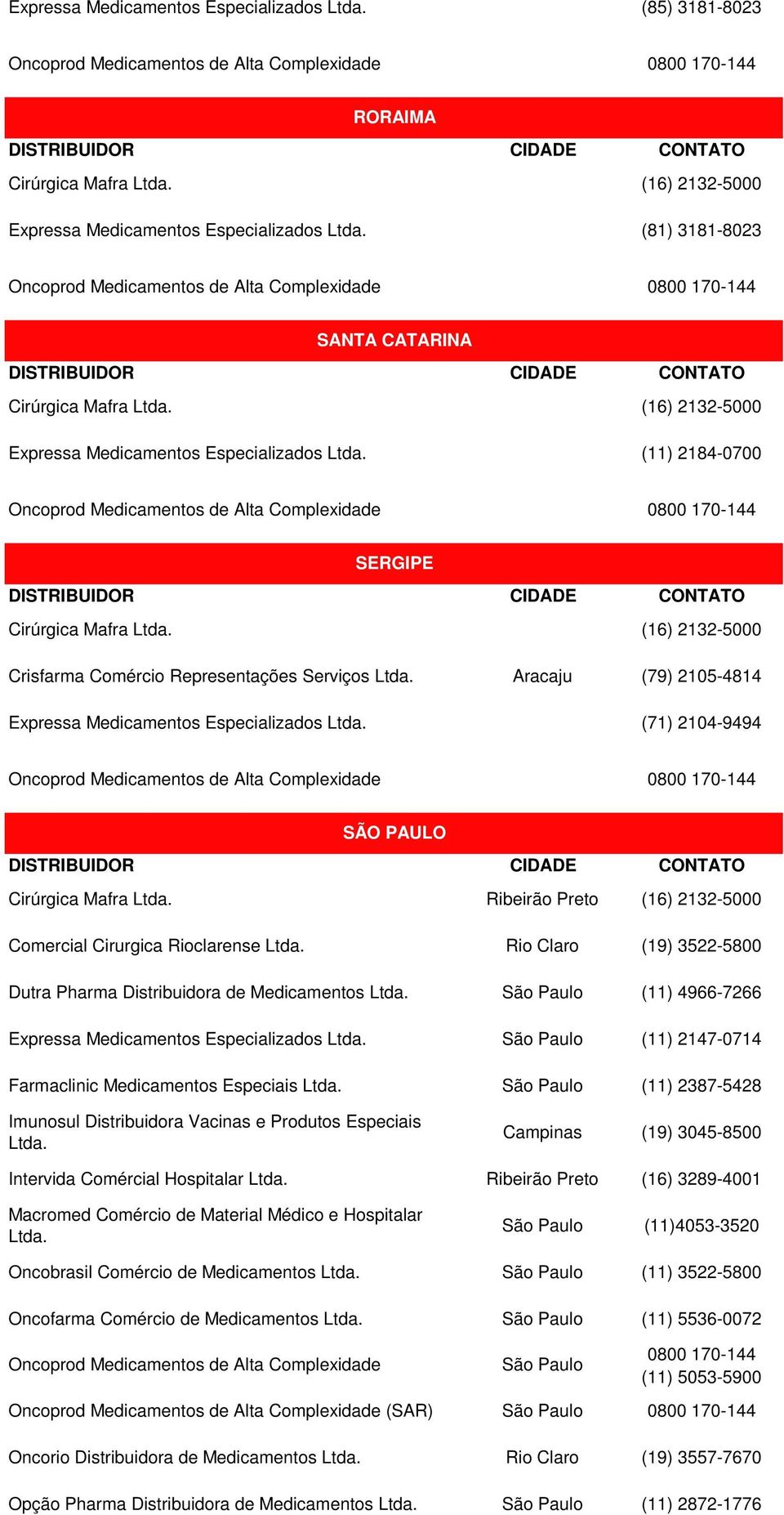 Oncobrasil Comércio de Medicamentos Oncofarma Comércio de Medicamentos (SAR) Oncorio Distribuidora de Medicamentos Opção Pharma Distribuidora de Medicamentos Ribeirão Preto Rio Claro Campinas