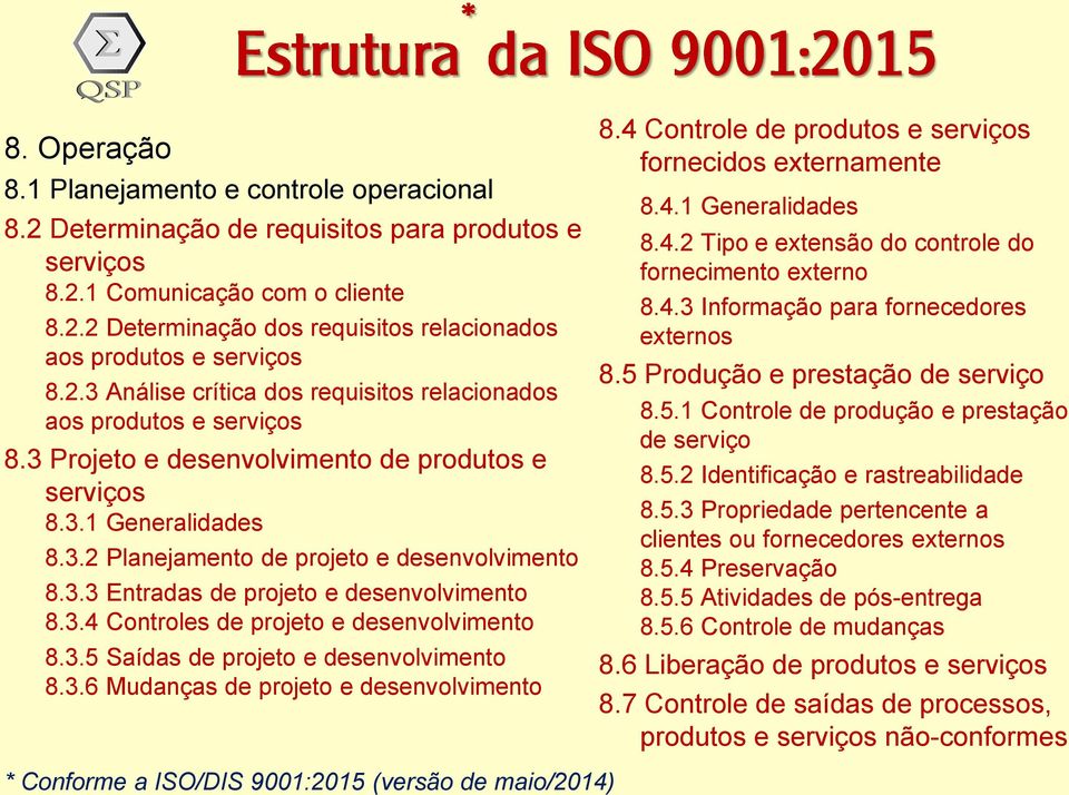 3.4 Controles de projeto e desenvolvimento 8.3.5 Saídas de projeto e desenvolvimento 8.3.6 Mudanças de projeto e desenvolvimento 8.4 Controle de produtos e serviços fornecidos externamente 8.4.1 Generalidades 8.