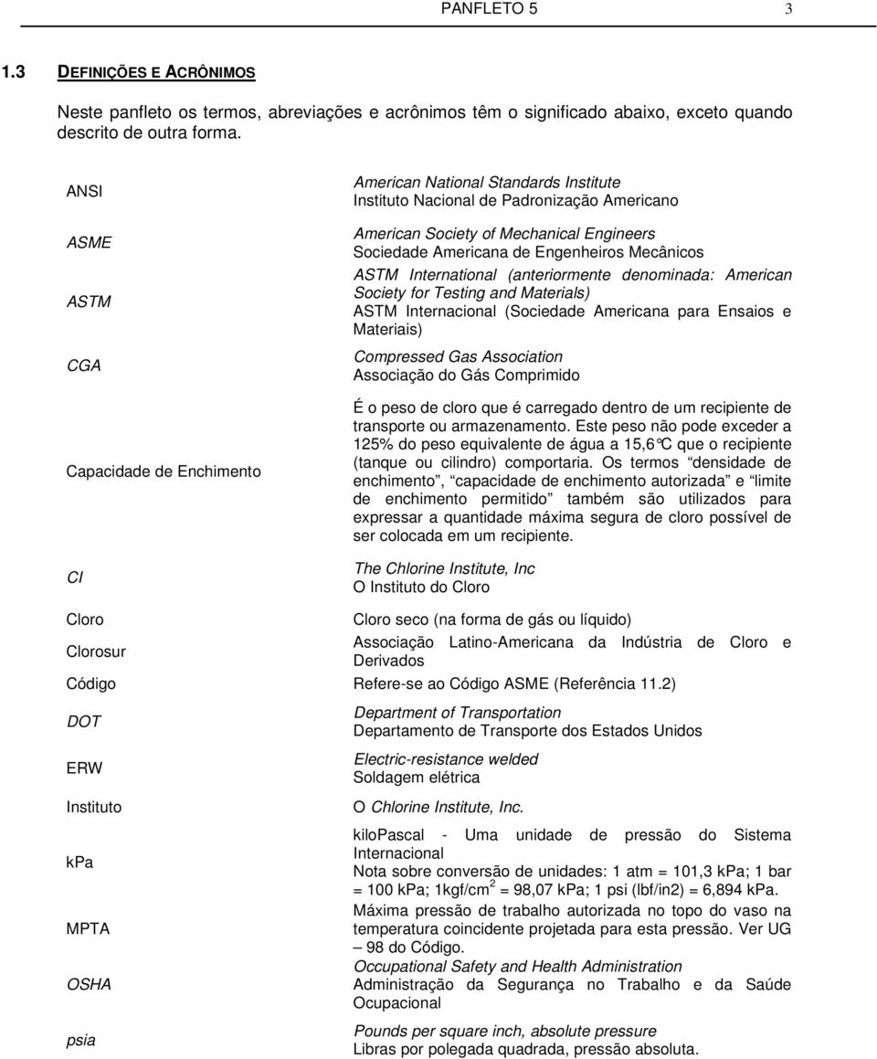 Engenheiros Mecânicos ASTM International (anteriormente denominada: American Society for Testing and Materials) ASTM Internacional (Sociedade Americana para Ensaios e Materiais) Compressed Gas