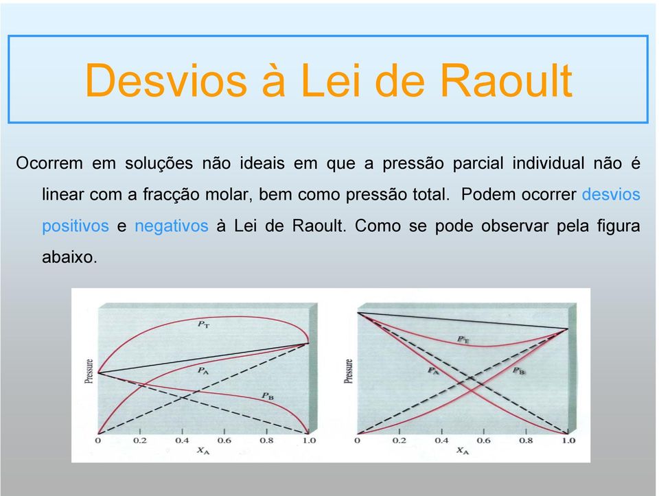 bem como pressão total.