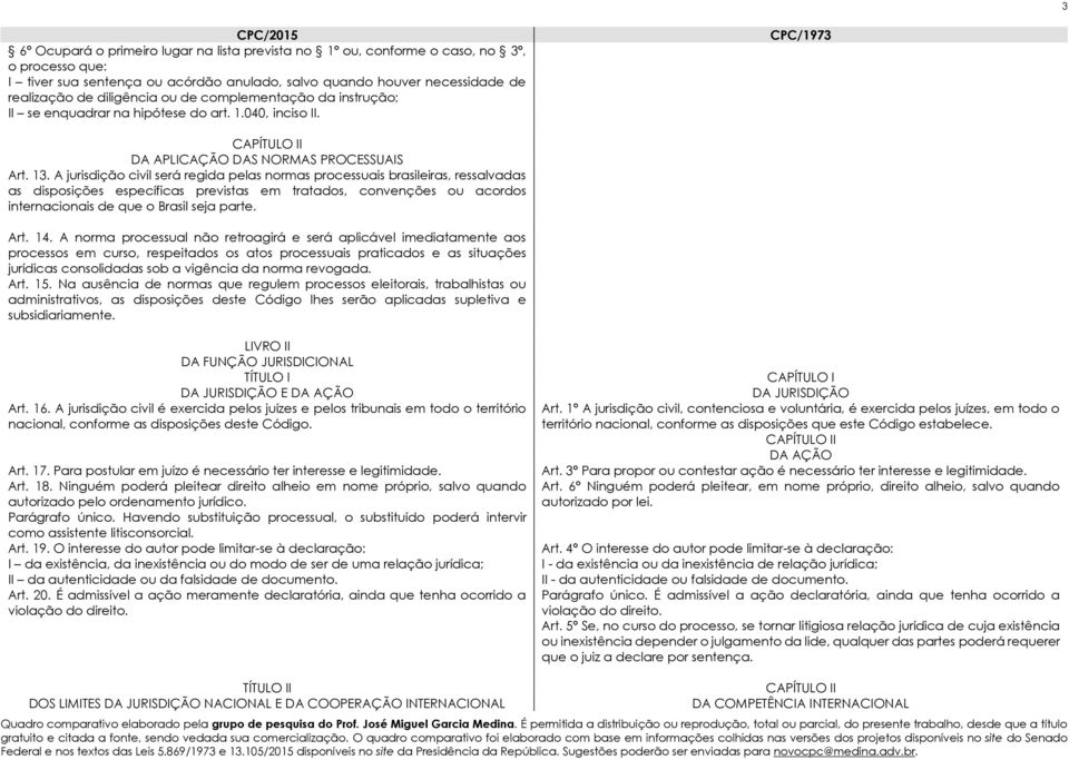 A jurisdição civil será regida pelas normas processuais brasileiras, ressalvadas as disposições específicas previstas em tratados, convenções ou acordos internacionais de que o Brasil seja parte. Art.