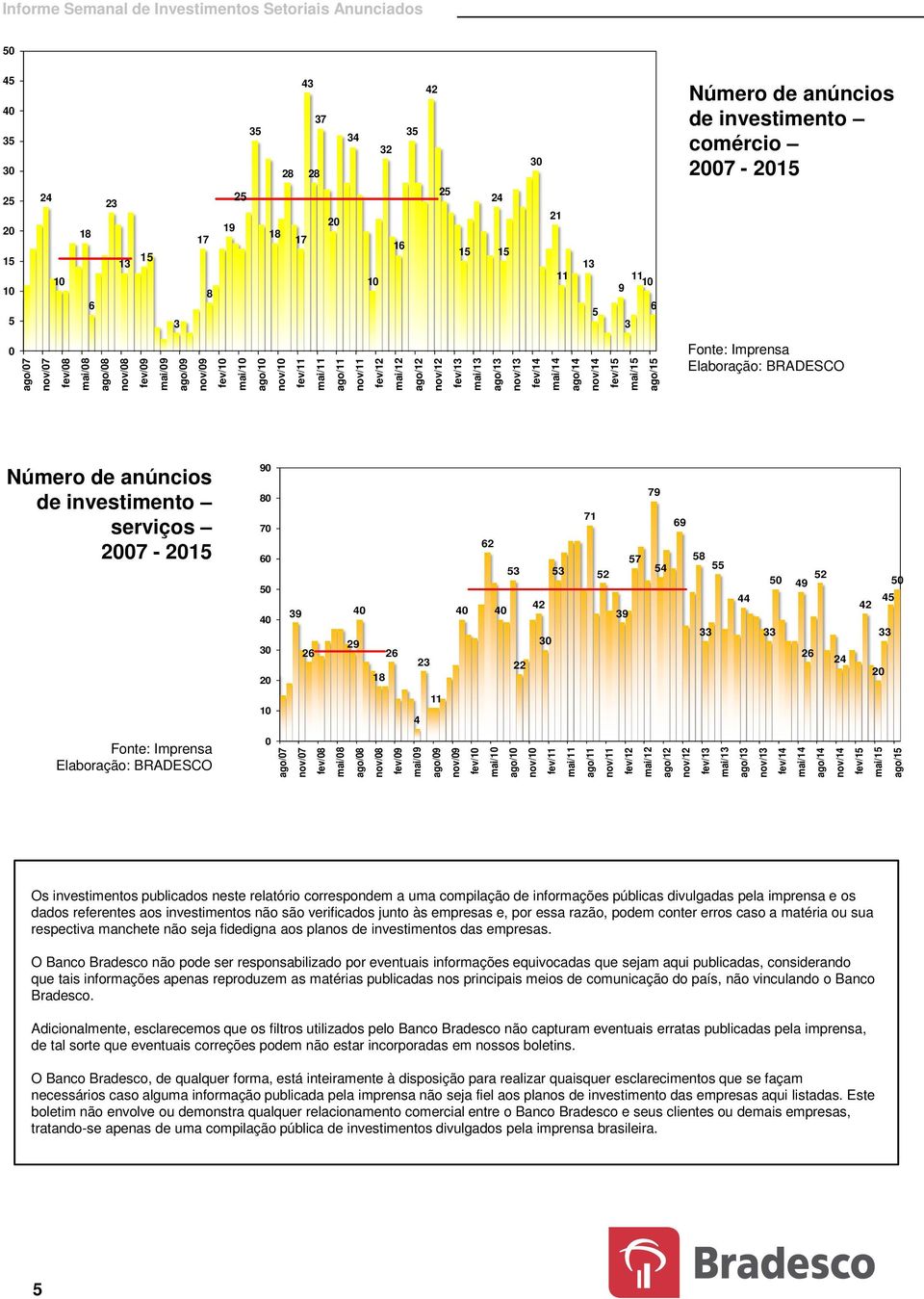 mai/12 nov/12 mai/13 nov/13 mai/14 nov/14 mai/1 Os investimentos publicados neste relatório correspondem a uma compilação de informações públicas divulgadas pela imprensa e os dados referentes aos