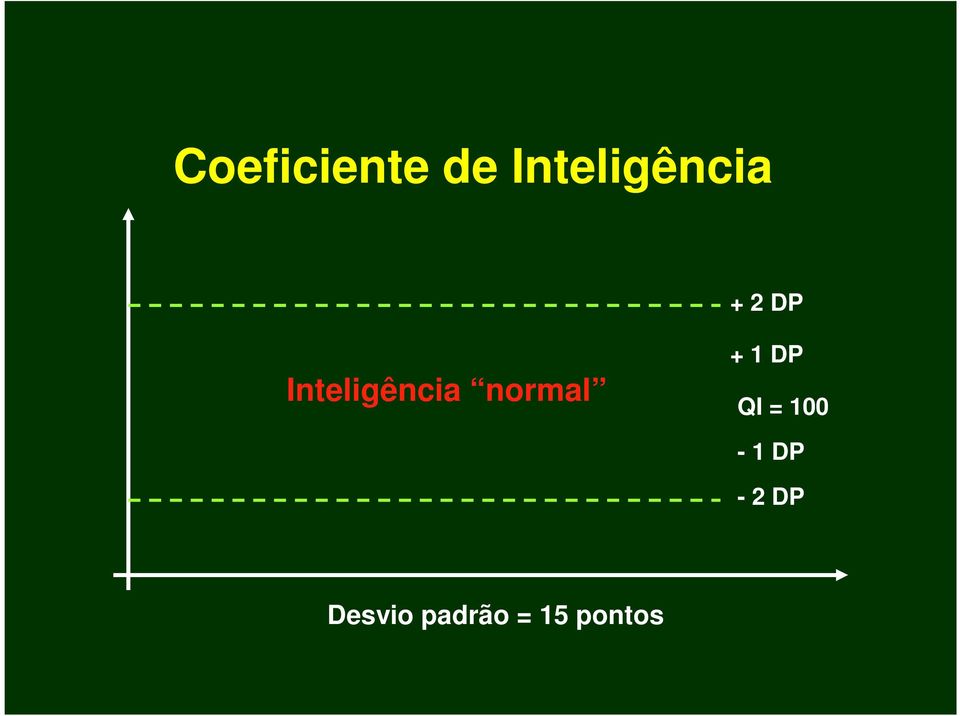 Inteligência normal + 1 DP