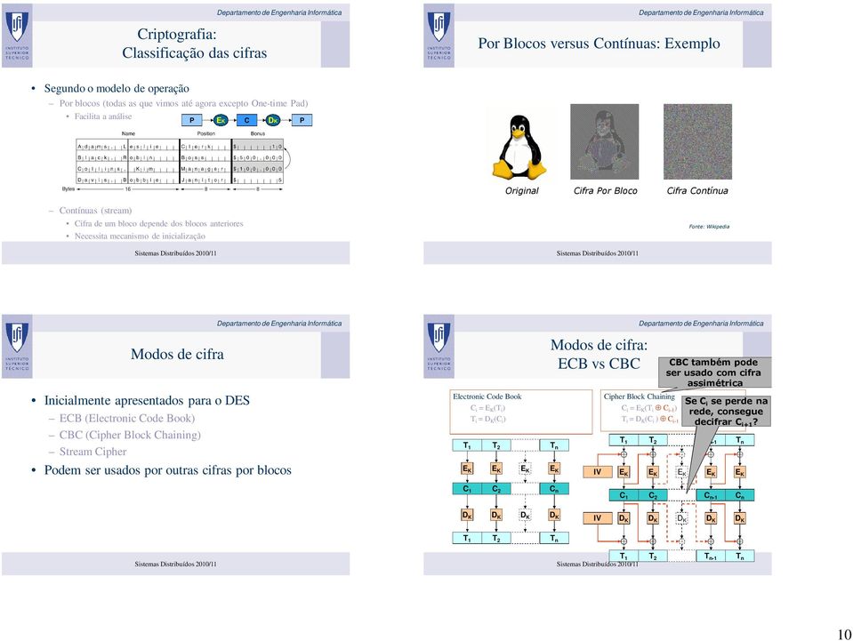 apresentados para o DES ECB (Electronic Code Book) CBC (Cipher Block Chaining) Stream Cipher Podem ser usados por outras cifras por blocos Electronic Code Book C i = E K (T i ) T i = D K (C i ) T 1 T