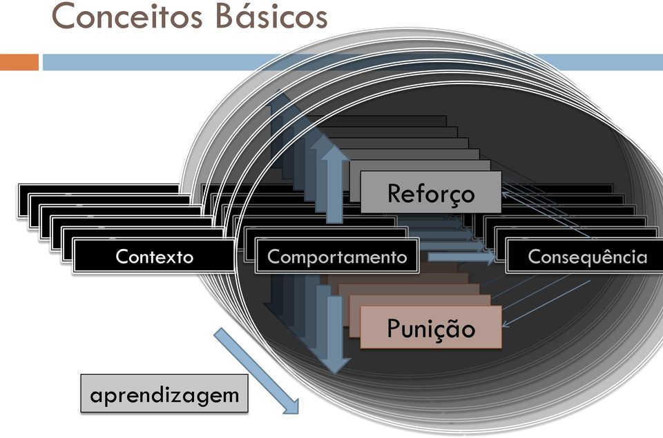 Comportamento Comportamento Comportamento Punição Punição Punição Punição Punição