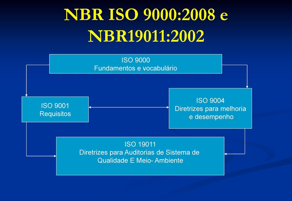 9004 Diretrizes para melhoria e desempenho ISO 19011
