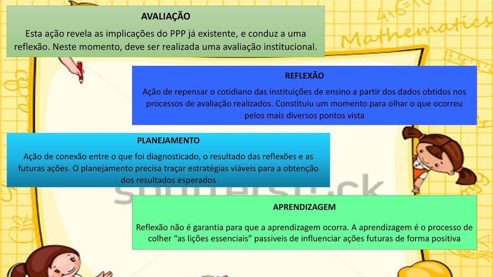 Constituiu um momento para olhar o que ocorreu pelos mais diversos pontos vista PLANEJAMENTO Ação de conexão entre o que foi diagnosticado, o resultado das reflexões e as futuras ações.