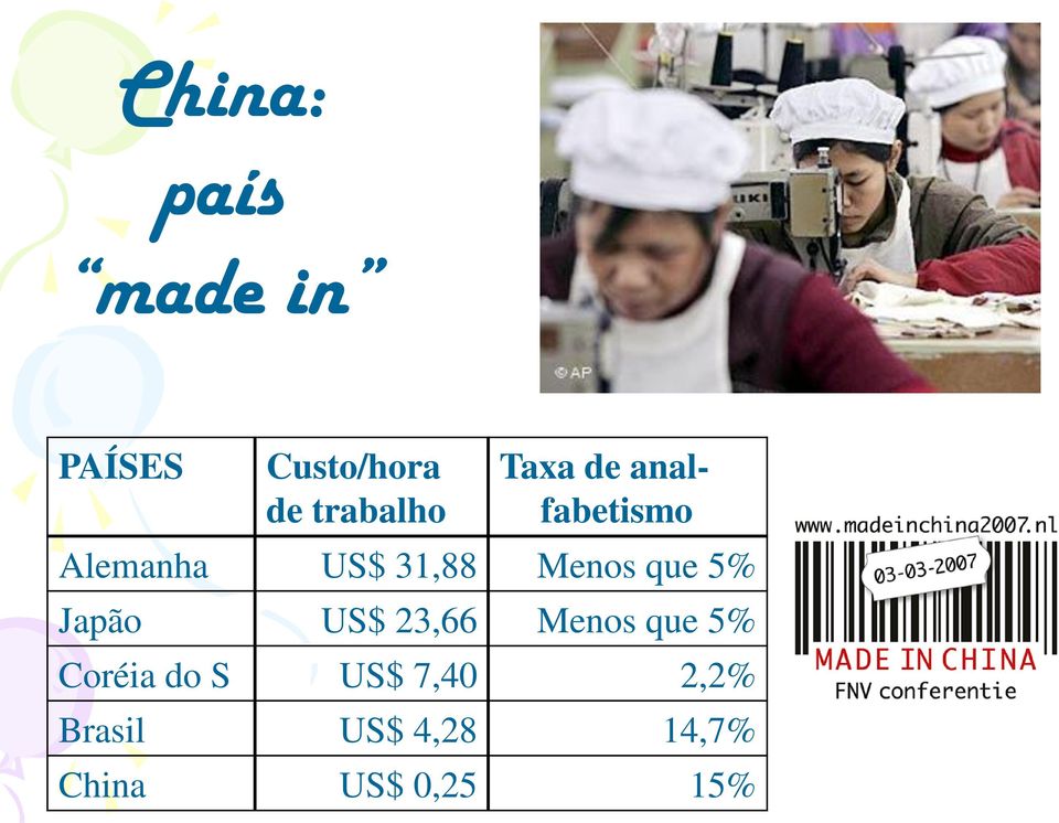 que 5% Japão US$ 23,66 Menos que 5% Coréia do S