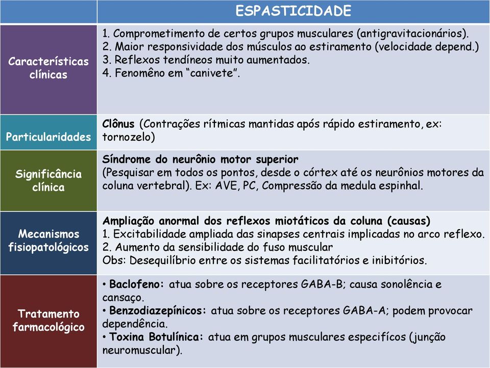 Particularidades Significância clínica Clônus (Contrações rítmicas mantidas após rápido estiramento, ex: tornozelo) Síndrome do neurônio motor superior (Pesquisar em todos os pontos, desde o córtex