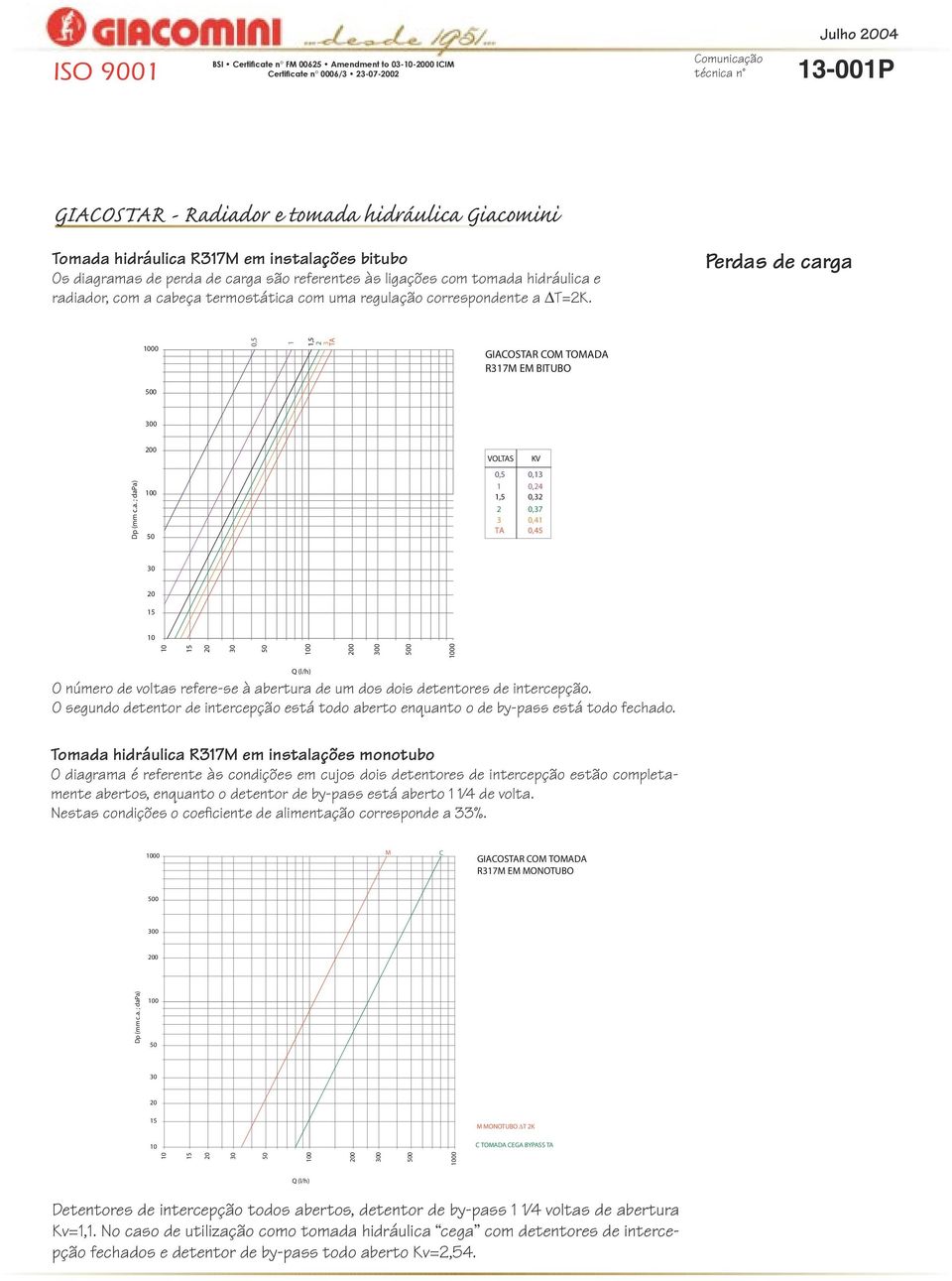 Perdas de carga 1000 0,5 500 300 200 0,5 0,13 1 0,24 1,5 0,32 2 0,37 3 0,41 TA 0,45 10 O número de voltas refere-se à abertura de um dos dois detentores de intercepção.